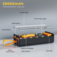 20000 MAH Transparent Power Bank – 66W Fast Charging